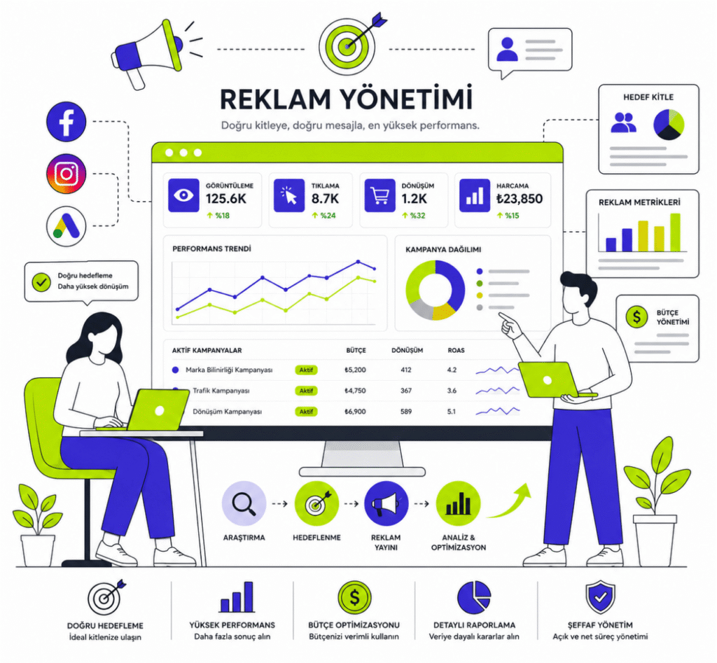 Reklam Yönetimi