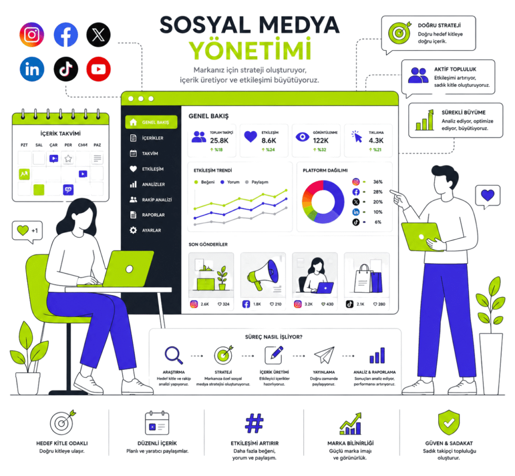 Sosyal Medya Yönetimi